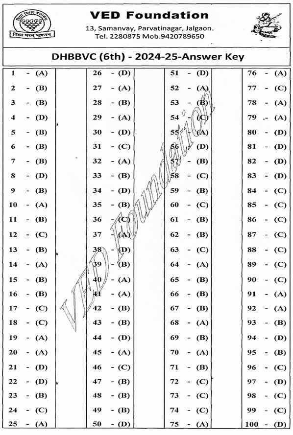 Dr Homi Bhabha Balvaidnyanik Competition 2024-25 Std 6th Answerkey